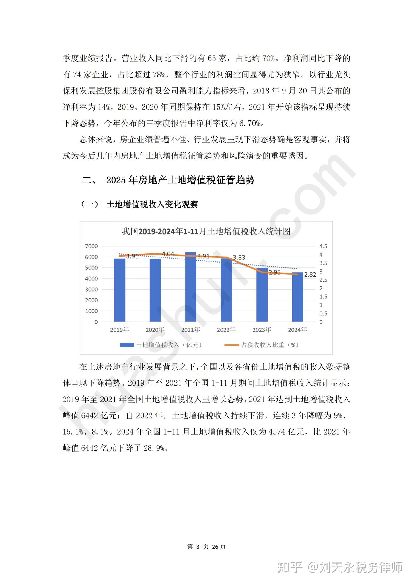 全文发布 | 房地产行业土地增值税合规报告（2025） - 知乎