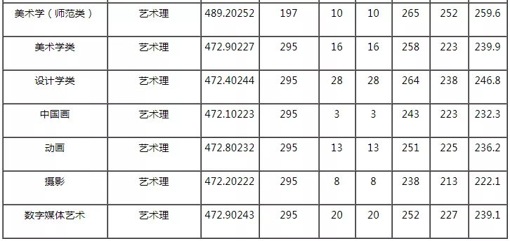 哈爾濱師範大學錄取分數線(哈爾濱師範大學錄取分數線2019)