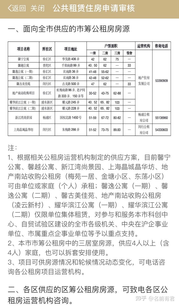 【记录】申请上海公租房的历程 - 知乎