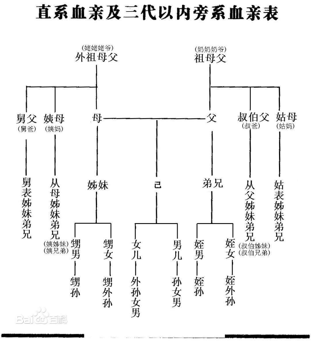 有没有遗传学或者生物学大神解答
