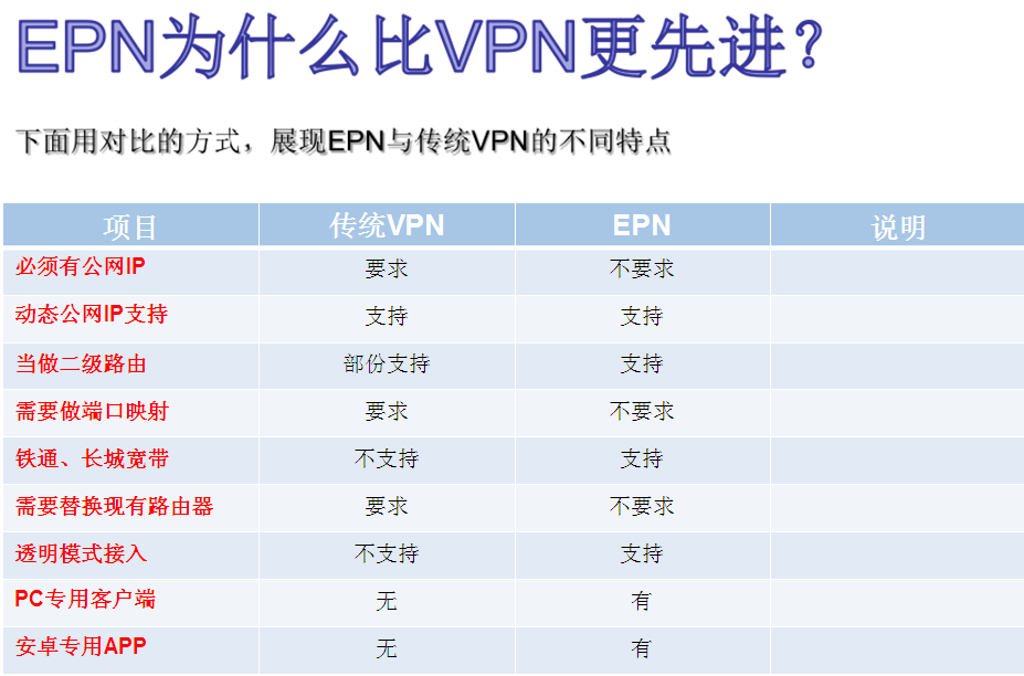 下一代VPN--EPN - 知乎