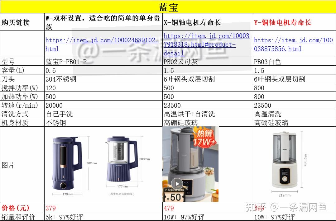  破壁機(jī)轉(zhuǎn)速和功率哪個(gè)重要_破壁機(jī)功率越高轉(zhuǎn)速越快嗎?