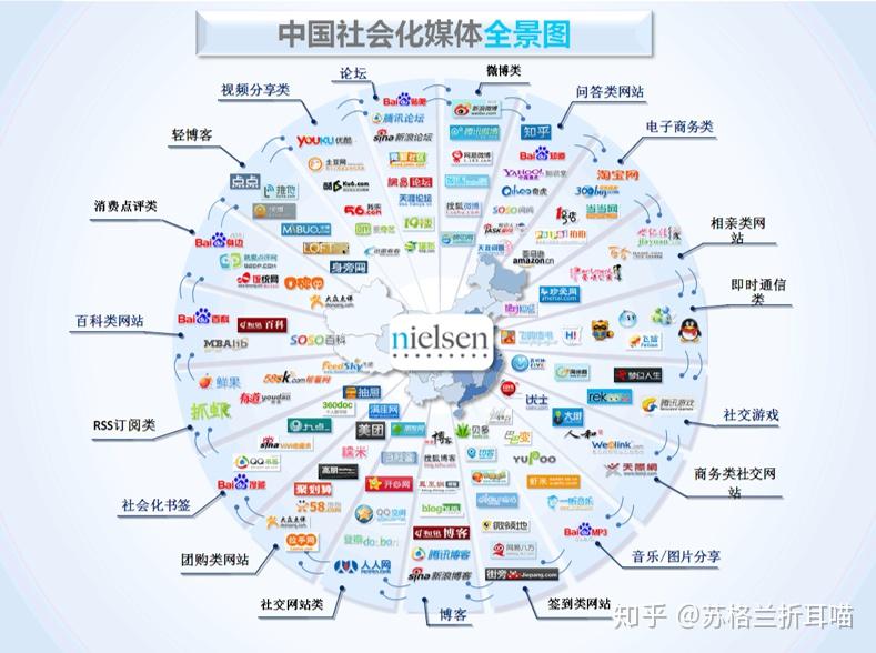 如何利用Social Listening从社会化媒体中“提炼”有价值的信息?(转) - 知乎