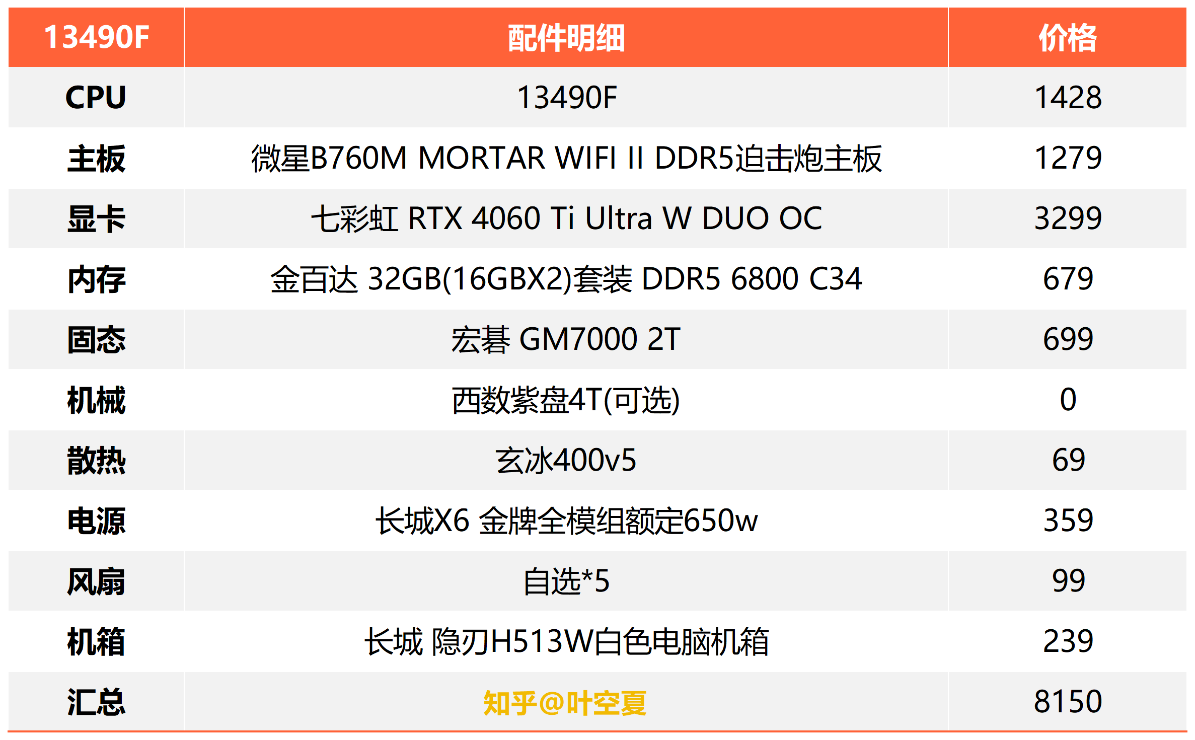 i513400f13490f配什么主板散热比较好i513400f13490f主机配置单2023年