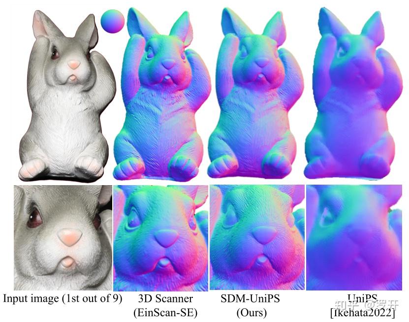论文解读《Scalable, Detailed, and Mask-Free Universal Photometric Stereo》 - 知乎