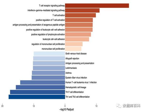 基因富集分析算法介绍 - 知乎