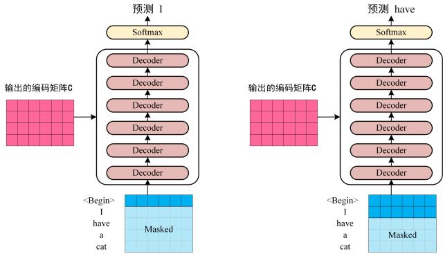 Transformer模型详解（图解最完整版） 知乎