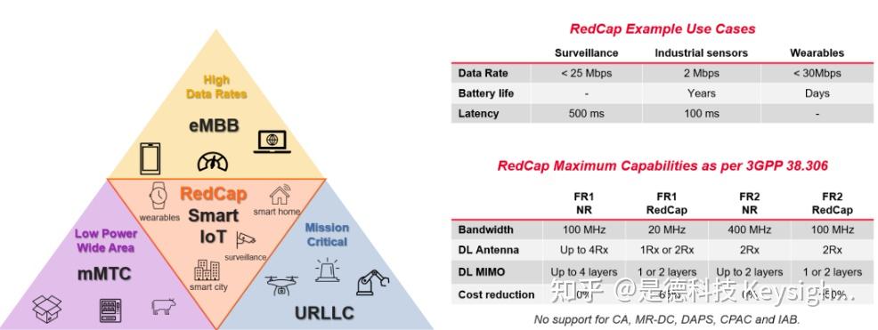5G NR：4-Step RACH 和 2-Step RACH - 知乎