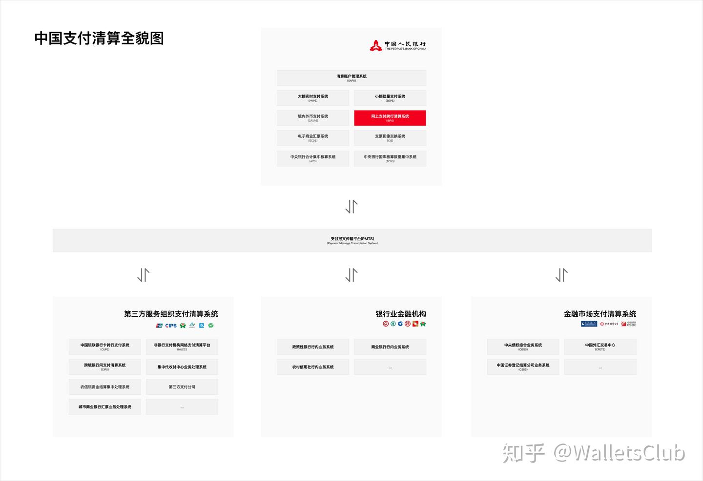 中国支付清算体系] 四、网上支付跨行清算系统- 知乎