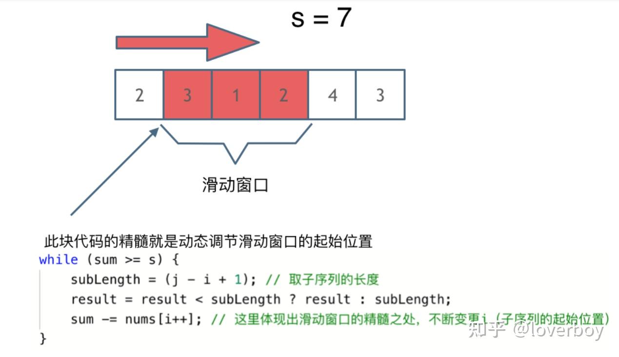 第二天（补打卡）| 209.长度最小的子数组| 59.螺旋矩阵II|区间和|开发商购买土地 还有数组专题总结哈哈 - 知乎