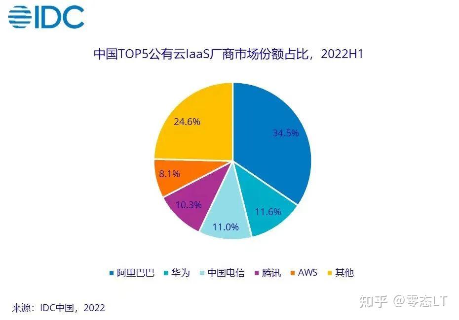 从“定”转“进” : 阿里2023发起“敏捷挑战” - 知乎