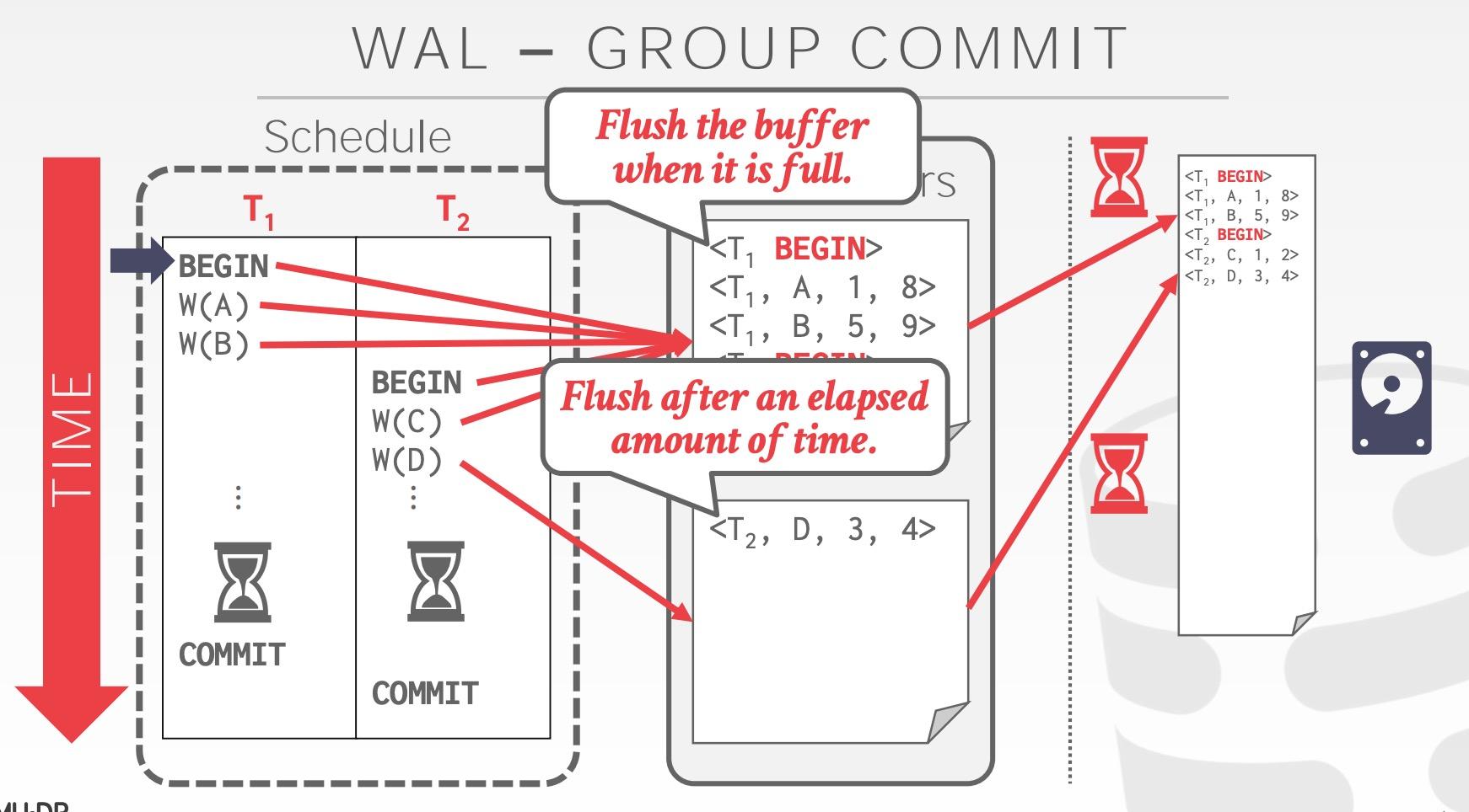 database-learning-l6-wal