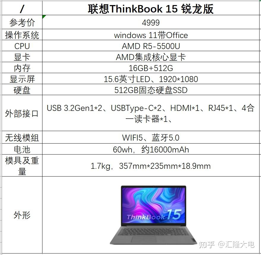 21年底預算45005000輕薄本推薦