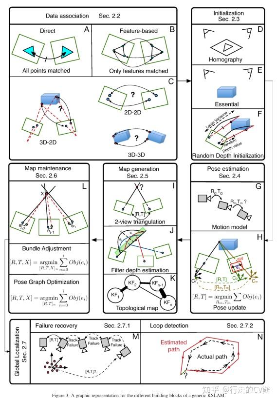 Keyframe-based monocular SLAM: design, survey, and future directions - 知乎