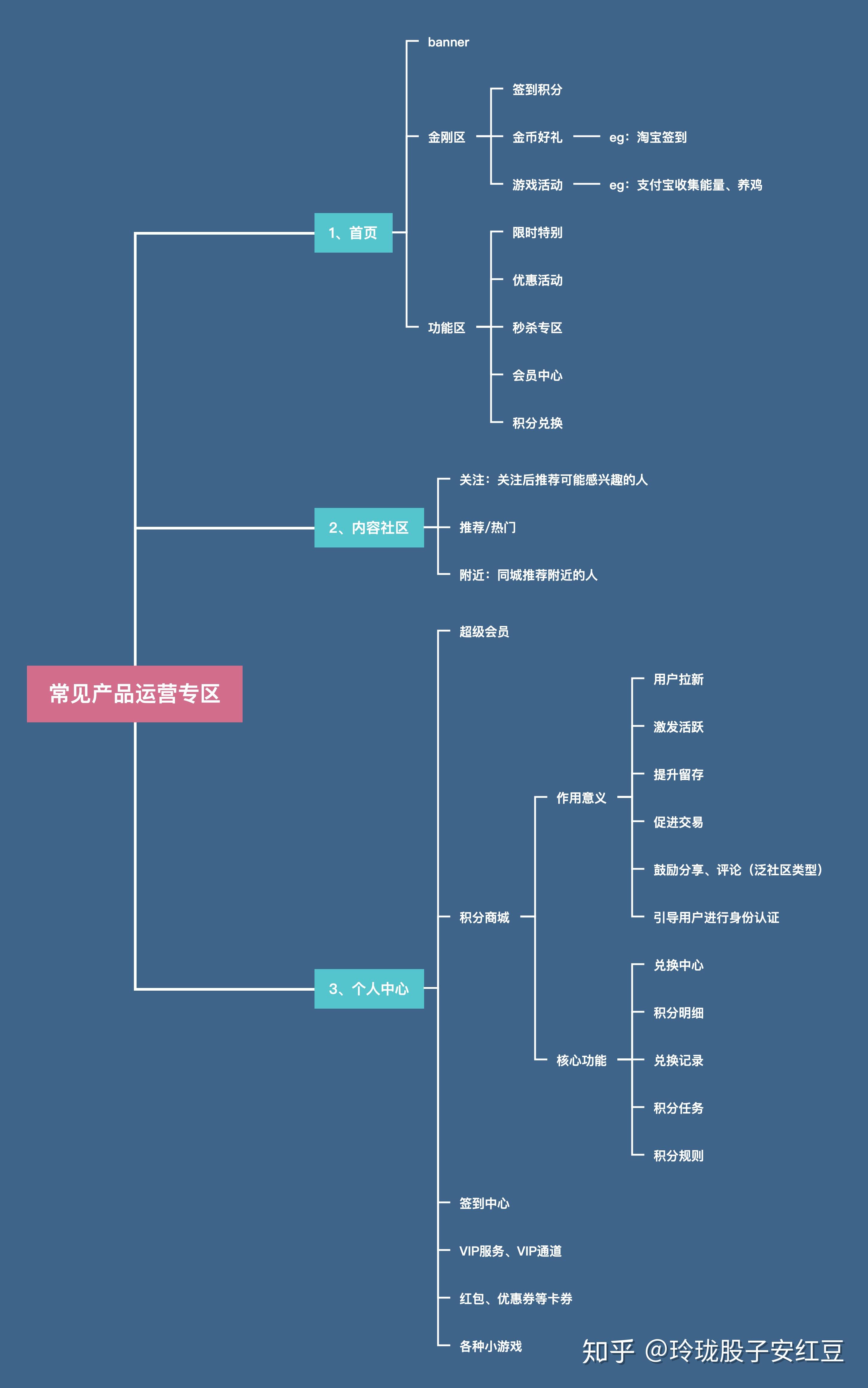 【浅谈】产品运营与实践