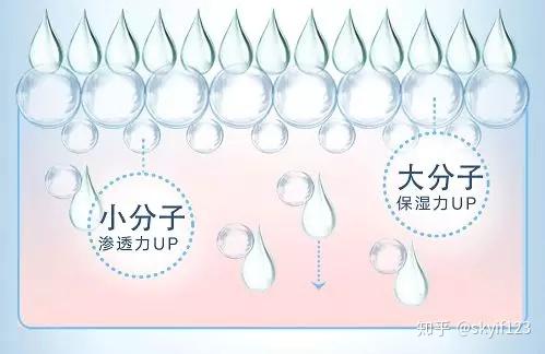 蒋勤勤孕期使用护肤品--益肤透明质酸凝胶