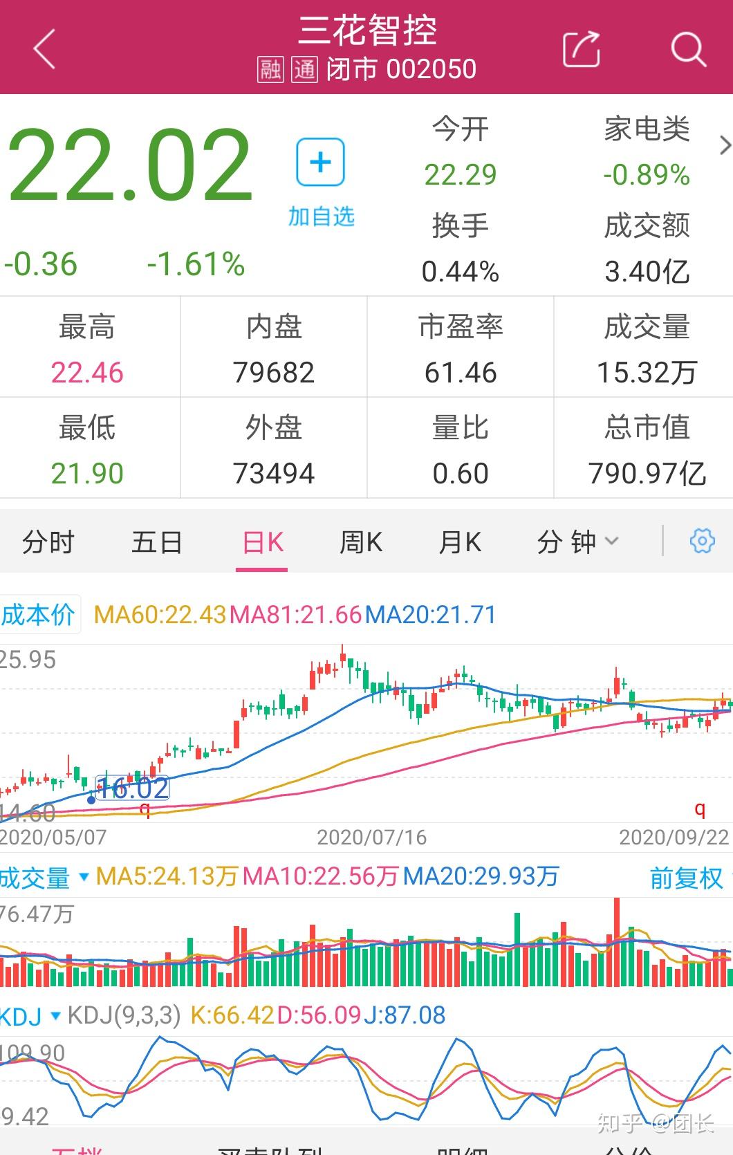 相关标的: 三花智控(002050)5,乐观目标价28.