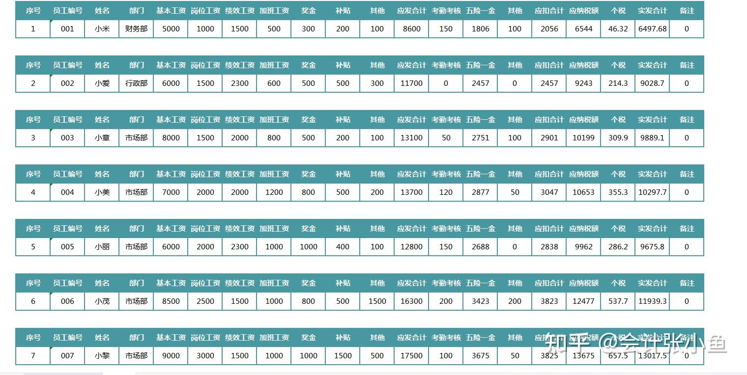 会计常用16个Excel函数动图教程+32款函数报表模板!插图10 会计常用16个Excel函数动图教程+32款函数报表模板!插图10