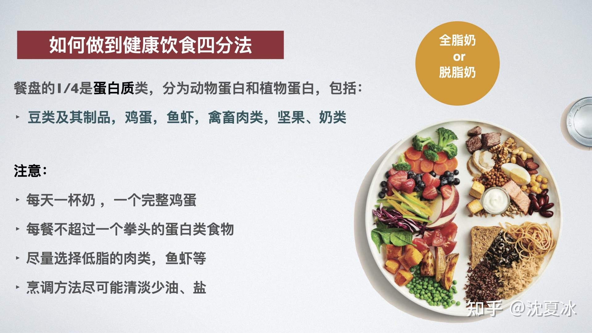 1.都市健康饮食的解决方案