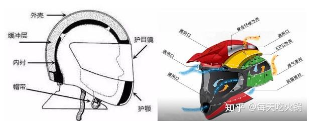 万字长文干货总结如何选购适合自己的摩托车头盔shoeiagvarails2