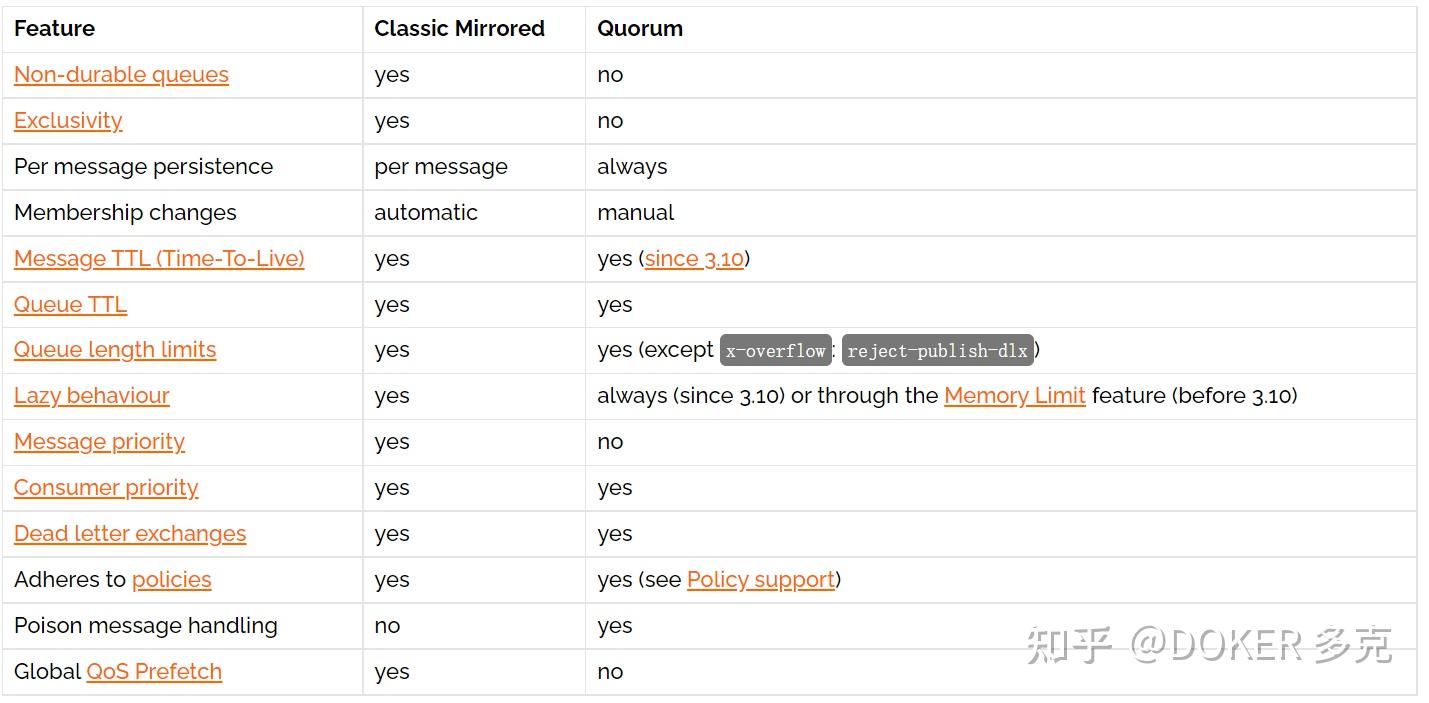 RabbitMQ 部署及配置详解(集群部署) 知乎