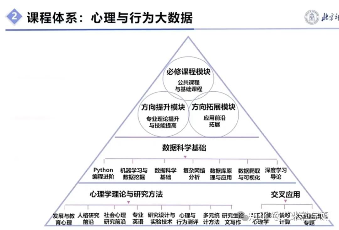 四,课程体系