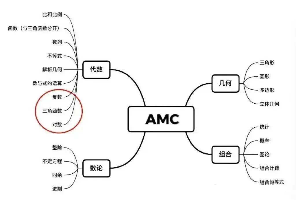 2025年amc8考试时间公布,错过等一年!