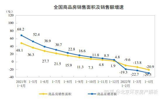 燕郊最新房价走势图图片