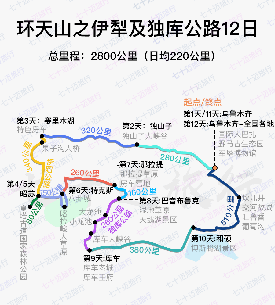 新疆伊犁旅游被严重低估的夏塔古道怎么玩干货游览攻略注意事项营业