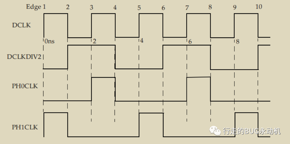 Generated Clock Command STA学习记录2-generated clock - 知乎