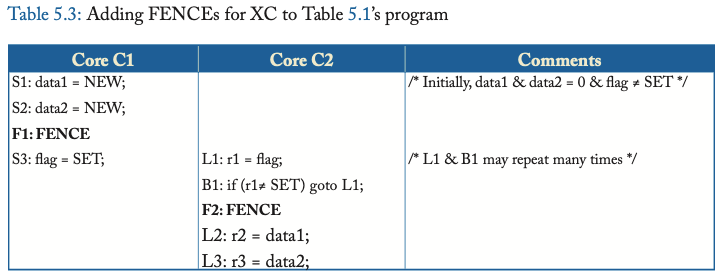 A Primer on Memory Consistency and Cache Coherence 翻译计划（五）：宽松内存一致性 - 知乎