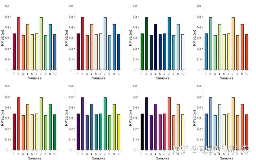 Matlab论文插图绘制模板第43期—直方图（histogram） 知乎