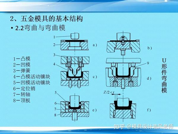 五金模具的基本结构,模具人必备的学习资料 - 知乎