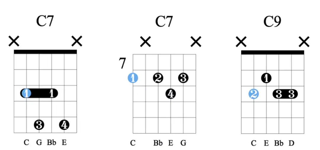 比如c7和弦,需要能够反应出以下三种指型:需要掌握根音在六弦或者五弦