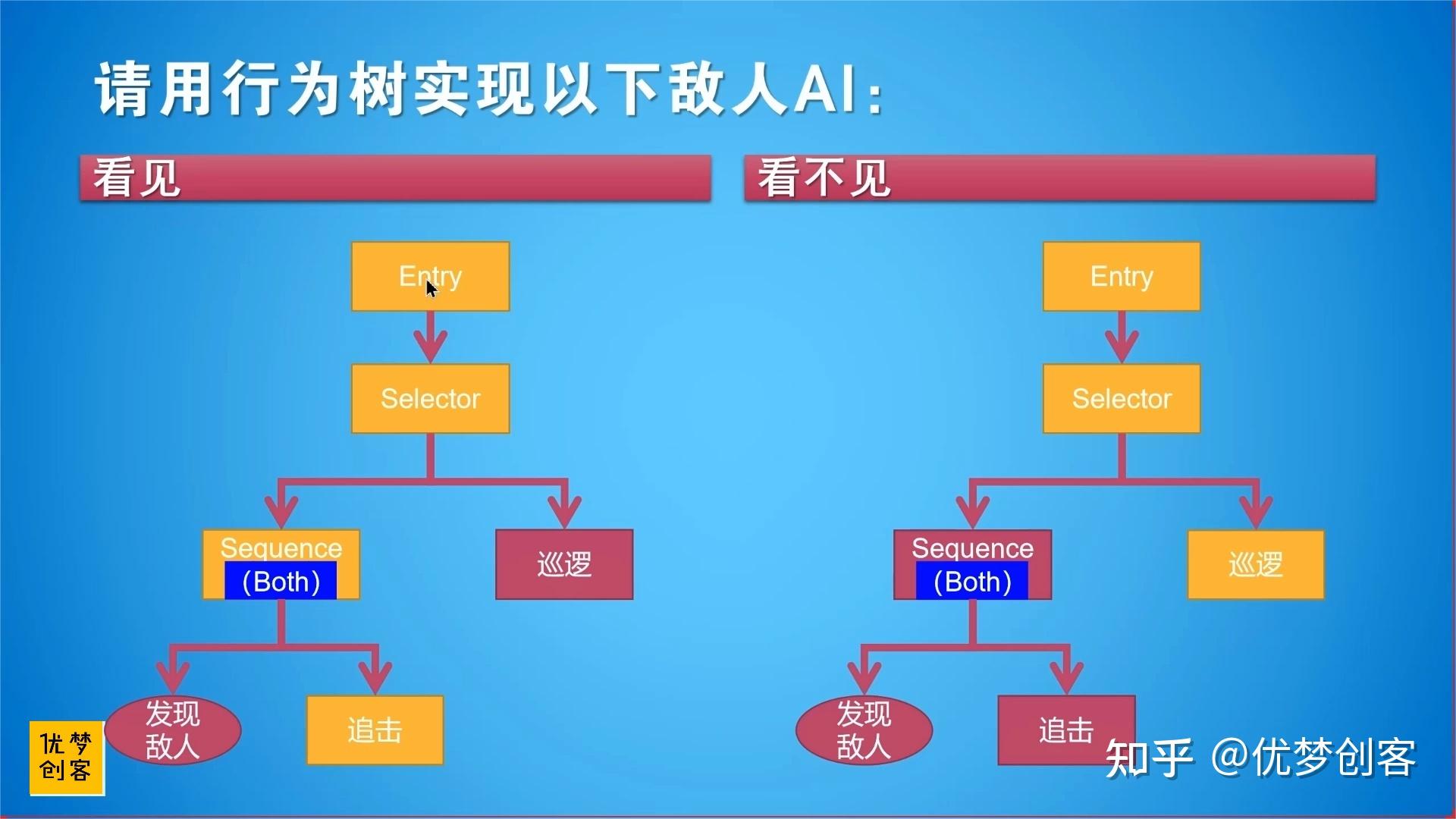 行为树实战训练营 03-行为树实战 - 知乎