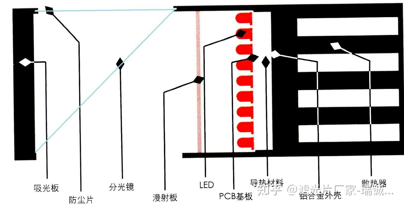 分光镜:同轴光原理 - 知乎