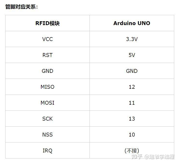 Rfid Rc255 【雕爷学编程】Arduino动手做(98)---RC522 RFID射频模块 - 知乎
