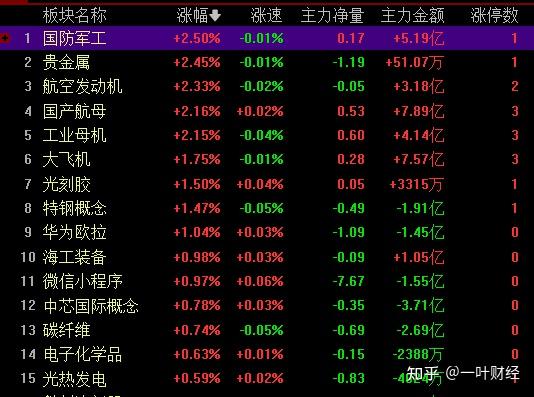 10 24收评：a股再次跌破3000关口，我们该如何面对？ 知乎