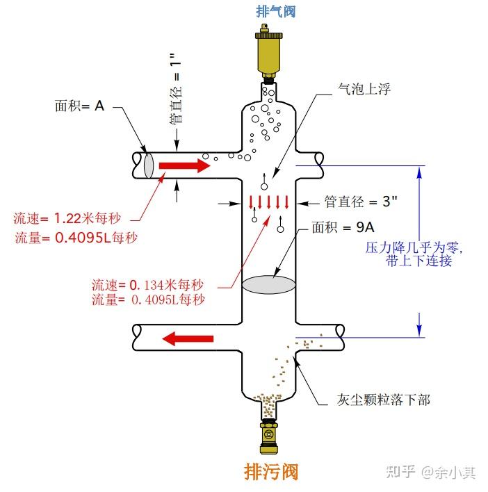 地暖耦合罐内部结构图片