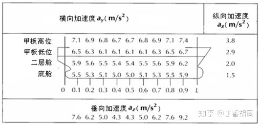 水运货物受力分析 - 知乎