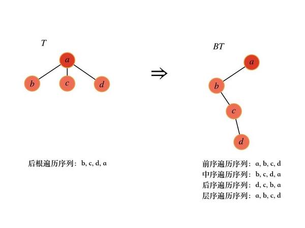 2019年408真题数据结构篇 - 知乎
