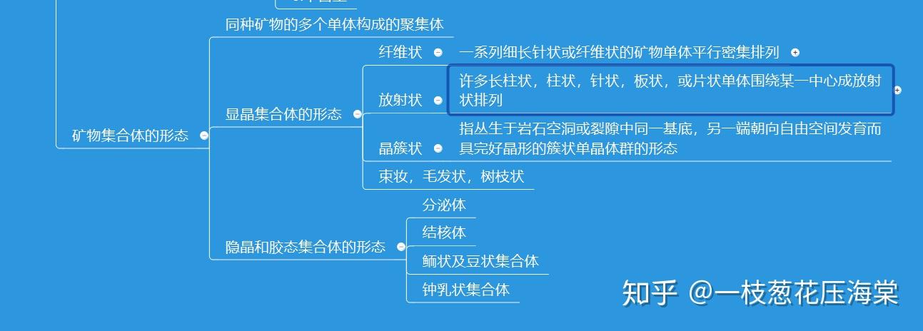 矿物学思维导图