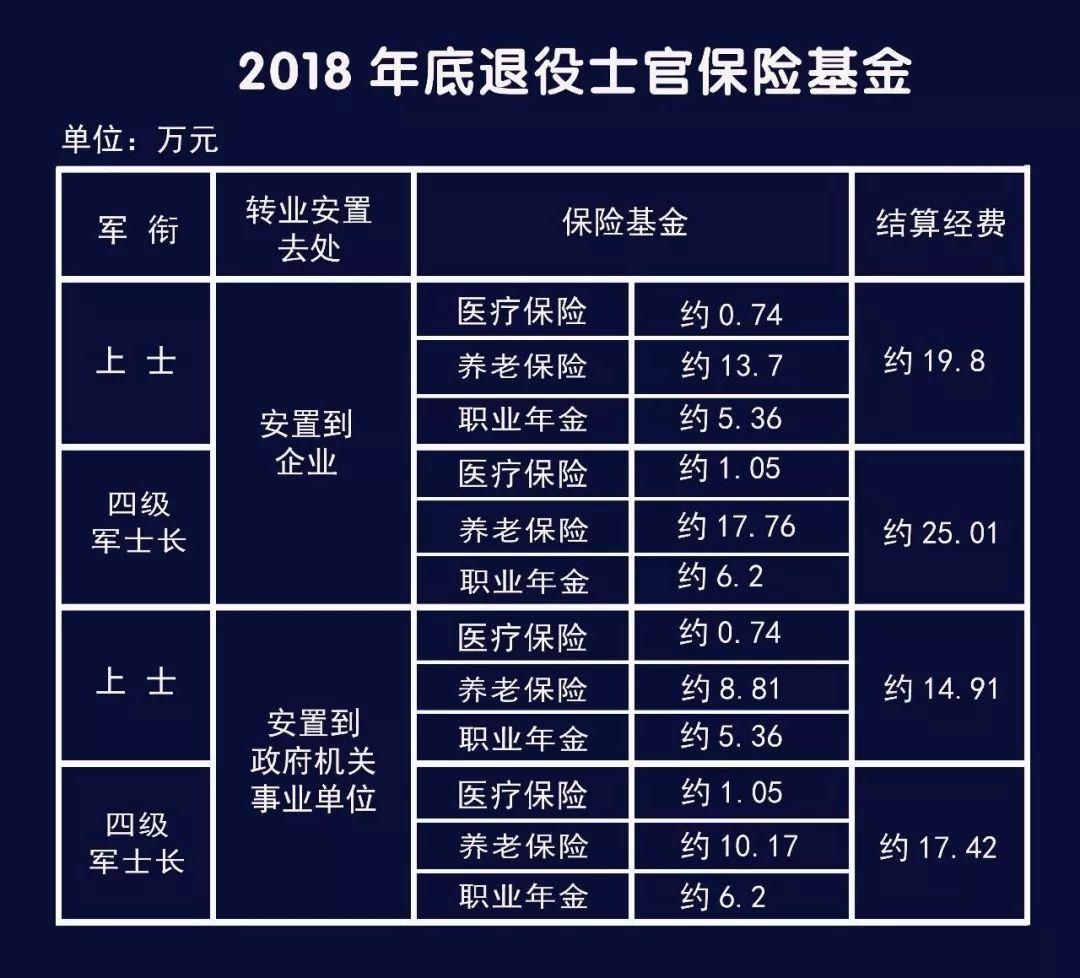 纯干货2018年士官退伍费明细标准公布最高70余万