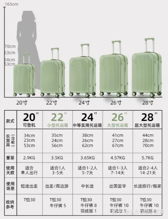 24寸的行李箱有多大?