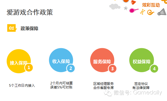 爱游戏最新合作政策曝光首发产品24小时接入为s级产品开绿灯
