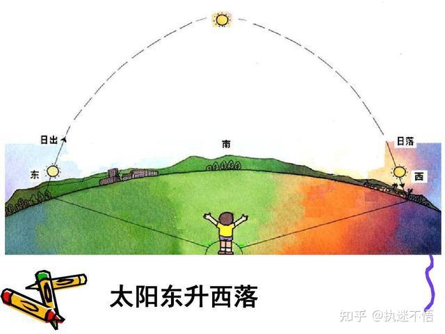 昼夜交替