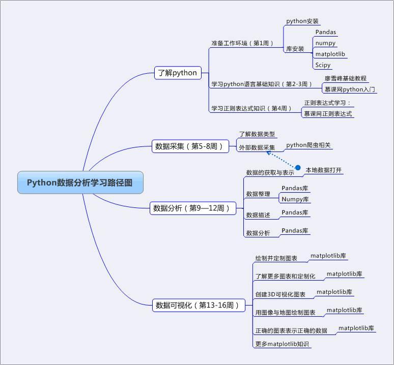 Python таблицы и схемы