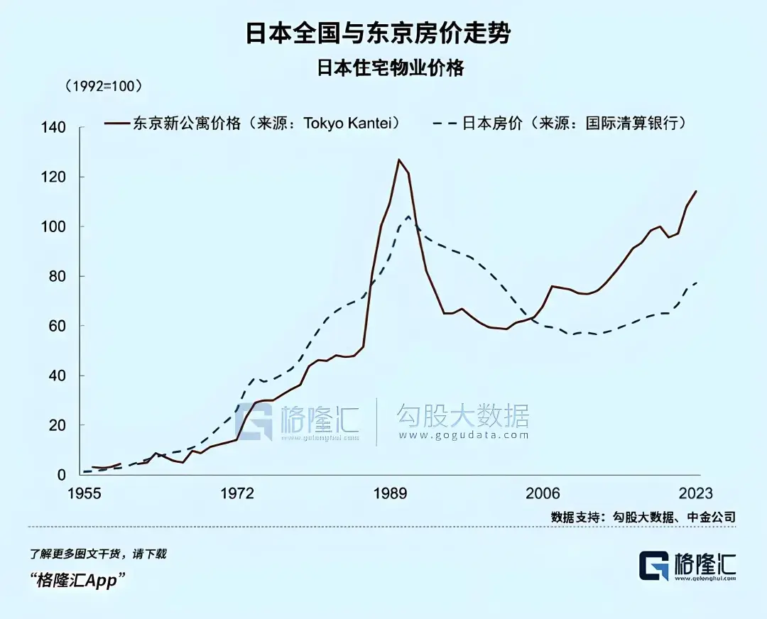 经济什么时候好转？会跟日本一样通缩30年吗？ - 知乎