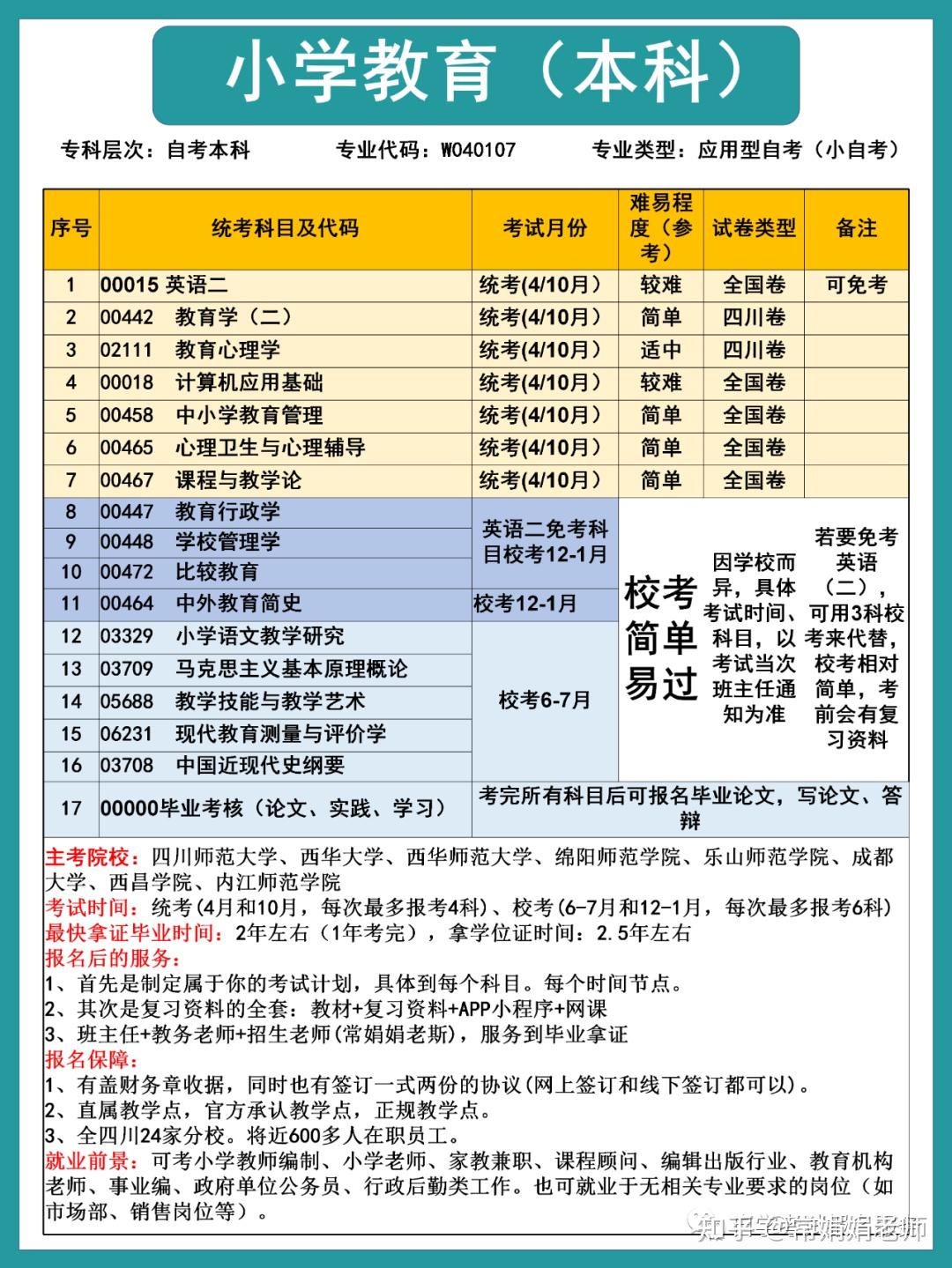 2022年春季四川小自考西华师范大学自考本科小学教育专业介绍
