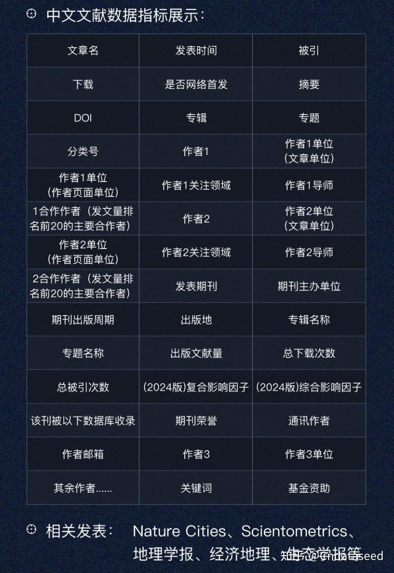 2.6亿条数据! 世界学术文献微观数据库 - 知乎